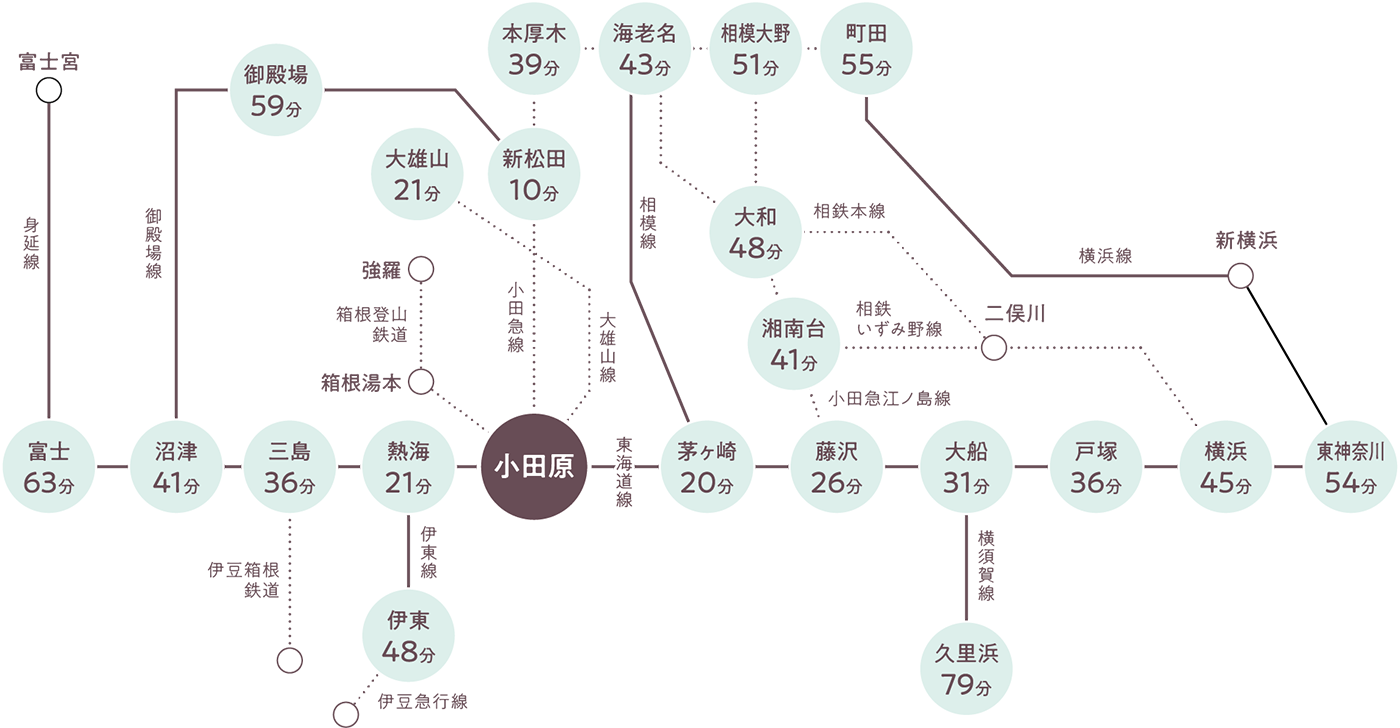 から 横浜 駅 まで ここ 横浜駅～桜木町駅をつなぐ旧東横線高架利用の遊歩道、ついに供用開始へ！？